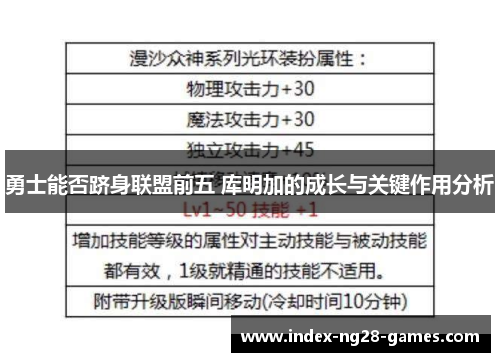 勇士能否跻身联盟前五 库明加的成长与关键作用分析
