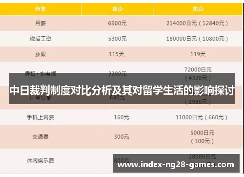 中日裁判制度对比分析及其对留学生活的影响探讨