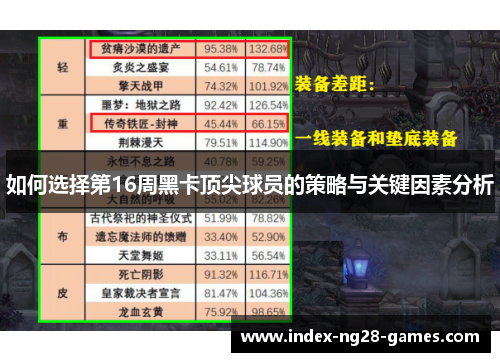 如何选择第16周黑卡顶尖球员的策略与关键因素分析