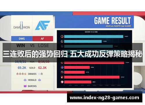 三连败后的强势回归 五大成功反弹策略揭秘