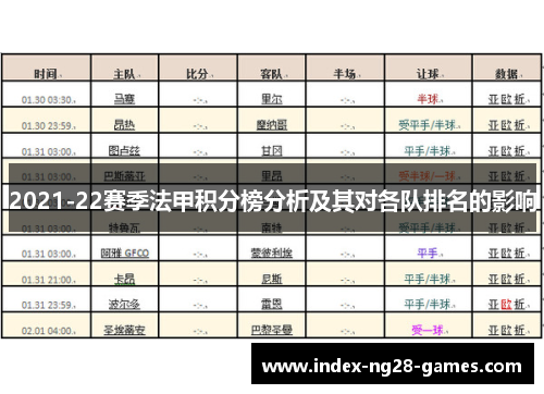 2021-22赛季法甲积分榜分析及其对各队排名的影响