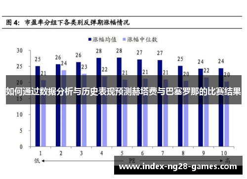 如何通过数据分析与历史表现预测赫塔费与巴塞罗那的比赛结果