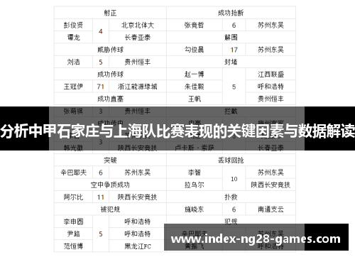 分析中甲石家庄与上海队比赛表现的关键因素与数据解读
