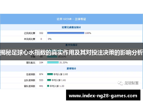 揭秘足球心水指数的真实作用及其对投注决策的影响分析