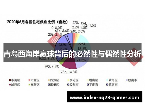 青岛西海岸赢球背后的必然性与偶然性分析