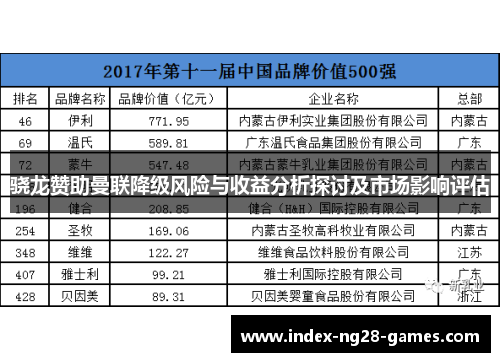 骁龙赞助曼联降级风险与收益分析探讨及市场影响评估