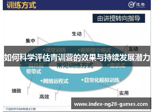 如何科学评估青训营的效果与持续发展潜力