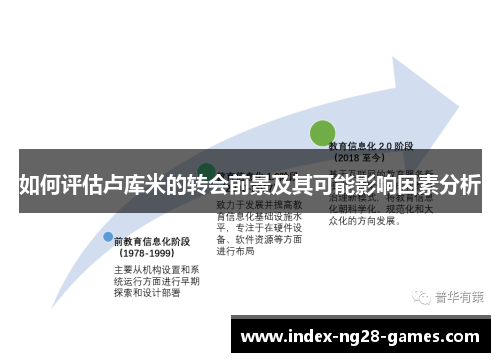 如何评估卢库米的转会前景及其可能影响因素分析