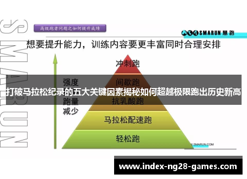 打破马拉松纪录的五大关键因素揭秘如何超越极限跑出历史新高 打破马拉松纪录的五大关键因素揭秘如何超越极限跑出历史新高
