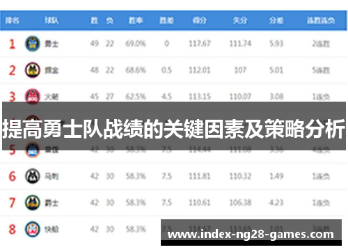 提高勇士队战绩的关键因素及策略分析 提高勇士队战绩的关键因素及策略分析