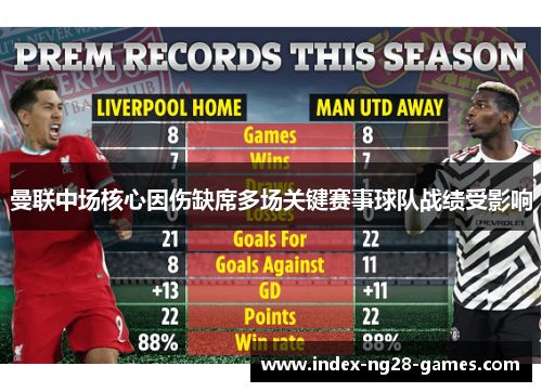 曼联中场核心因伤缺席多场关键赛事球队战绩受影响 曼联中场核心因伤缺席多场关键赛事球队战绩受影响