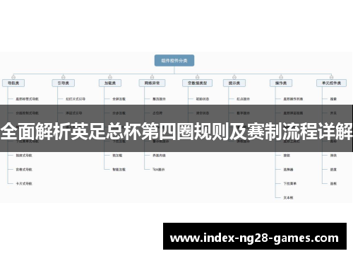 全面解析英足总杯第四圈规则及赛制流程详解