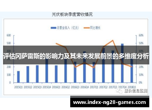 评估冈萨雷斯的影响力及其未来发展前景的多维度分析
