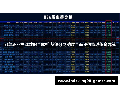 老詹职业生涯数据全解析 从得分到助攻全面评估篮球传奇成就